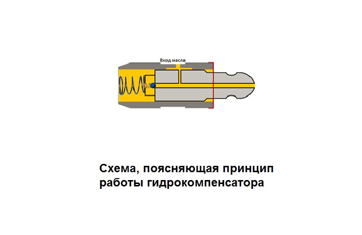 Гидрокомпенсатор на схеме