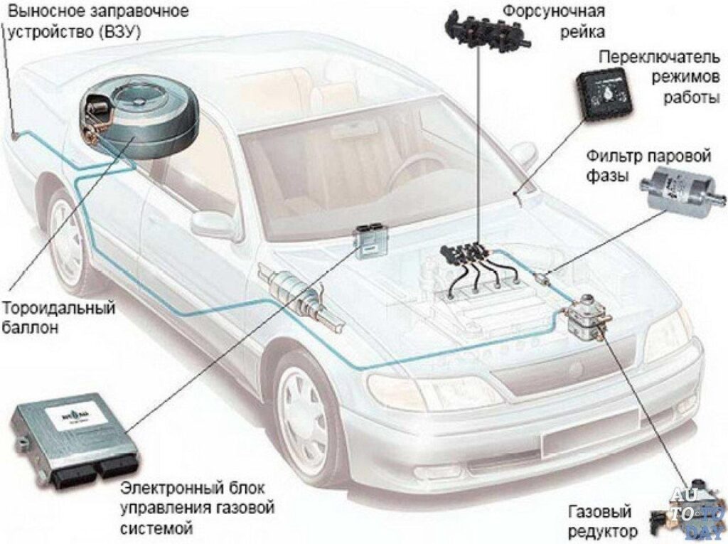 Схема газового оборудования автомобиля