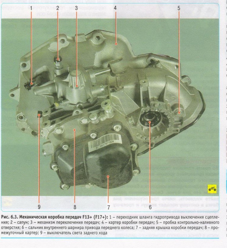 Кпп где. Контрольная пробка на коробке передач Opel Corsa d. Картер коробки передач f150. Контрольная пробка МКПП Опель f17. Сапун коробки передач м32.