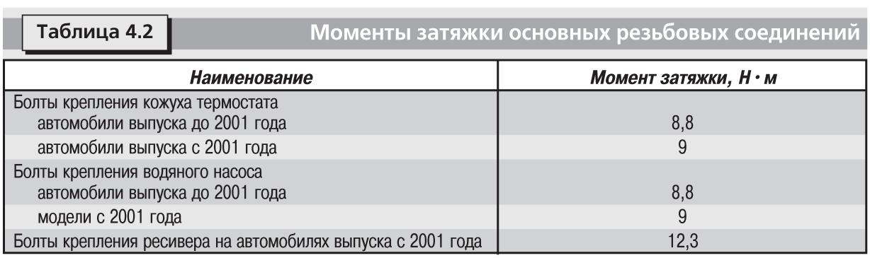 Фрилендер 2 момент затяжки колес