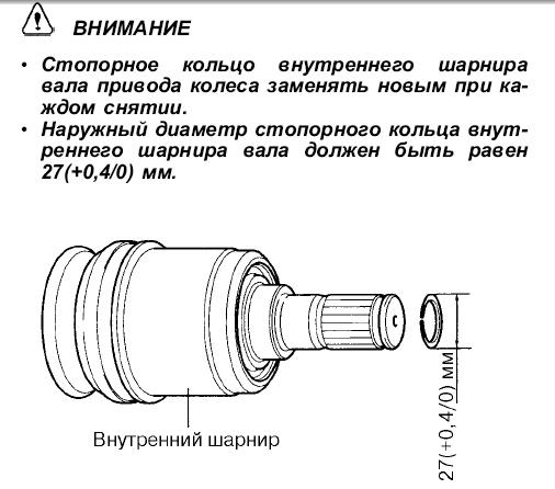 Должны ли быть люфты в приводах