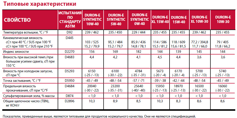 Температурные характеристики моторного масла