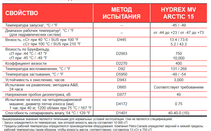 Температура вспышки дизельного топлива