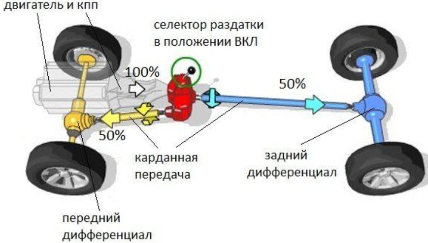 Фото трансмиссии автомобиля