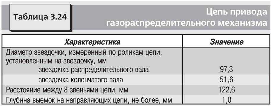 Мазда сх7 момент затяжки коренных и шатунных