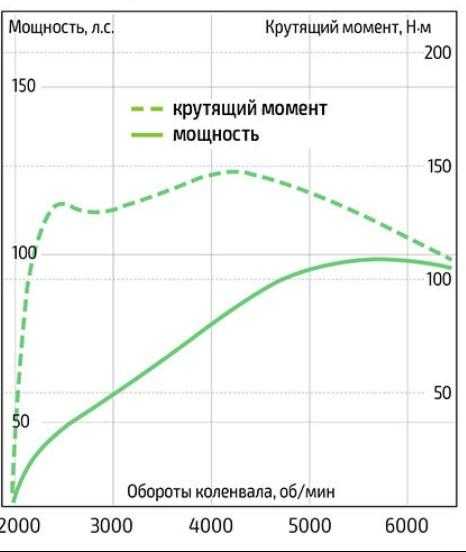 Крутящий момент лада х рей