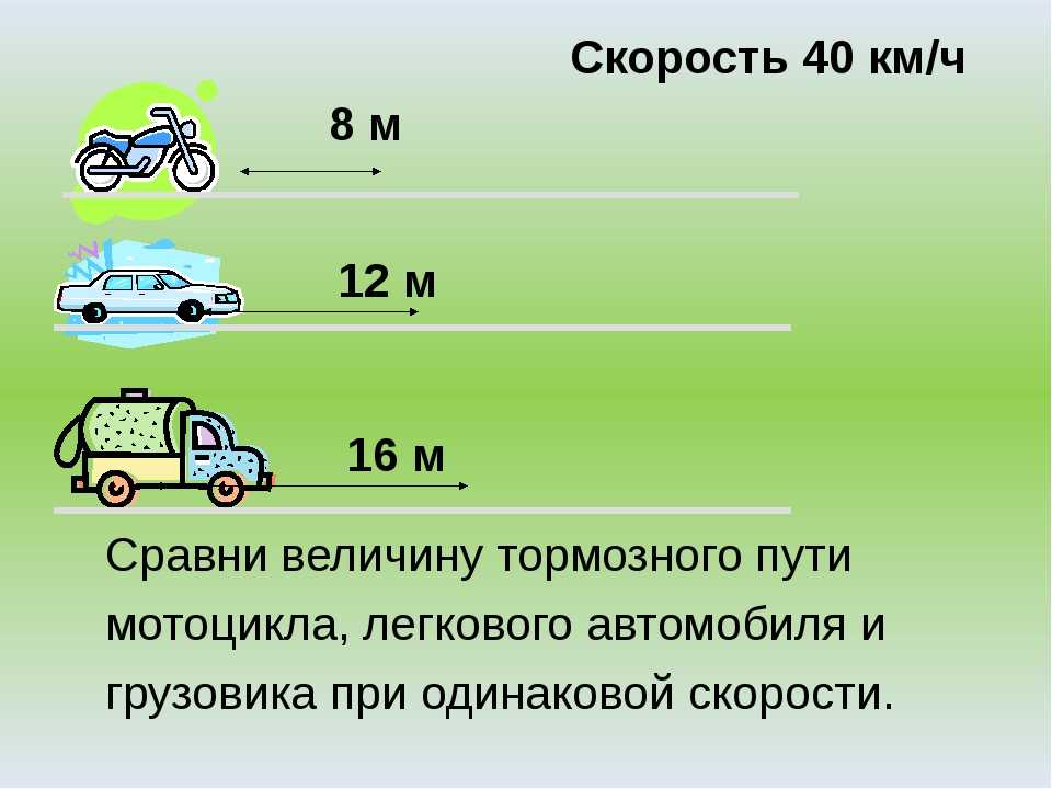 Определите скорость автомобиля по рисунку