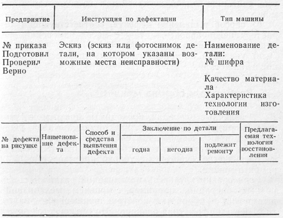 После дефектации. Метод красок при дефектации деталей. Карта дефектации детали. Способы дефектации деталей автомобиля. Методы дефектации деталей автомобиля.