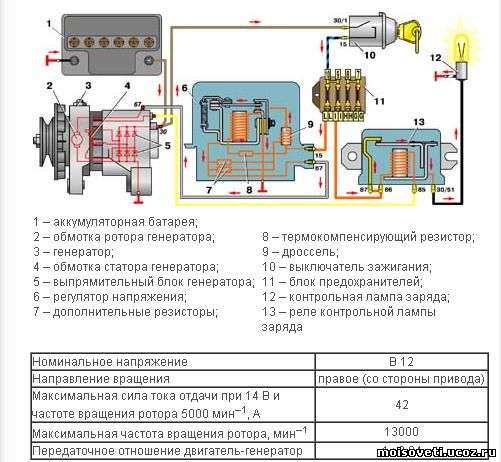 Ваз 2121 горит лампа зарядки аккумулятора