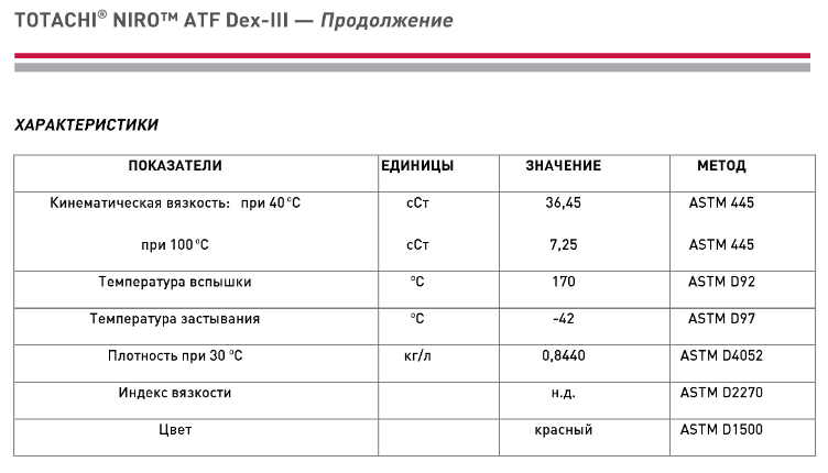 2 3 характеристики