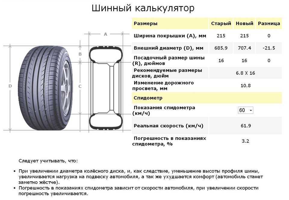 Разница 16 и 18. Размеры колеса 205/55 r16. Шина 205 55 r16 размер в мм. Ширина колеса 205/55 r17. Диаметр шины 205/55 r16 в сантиметрах.
