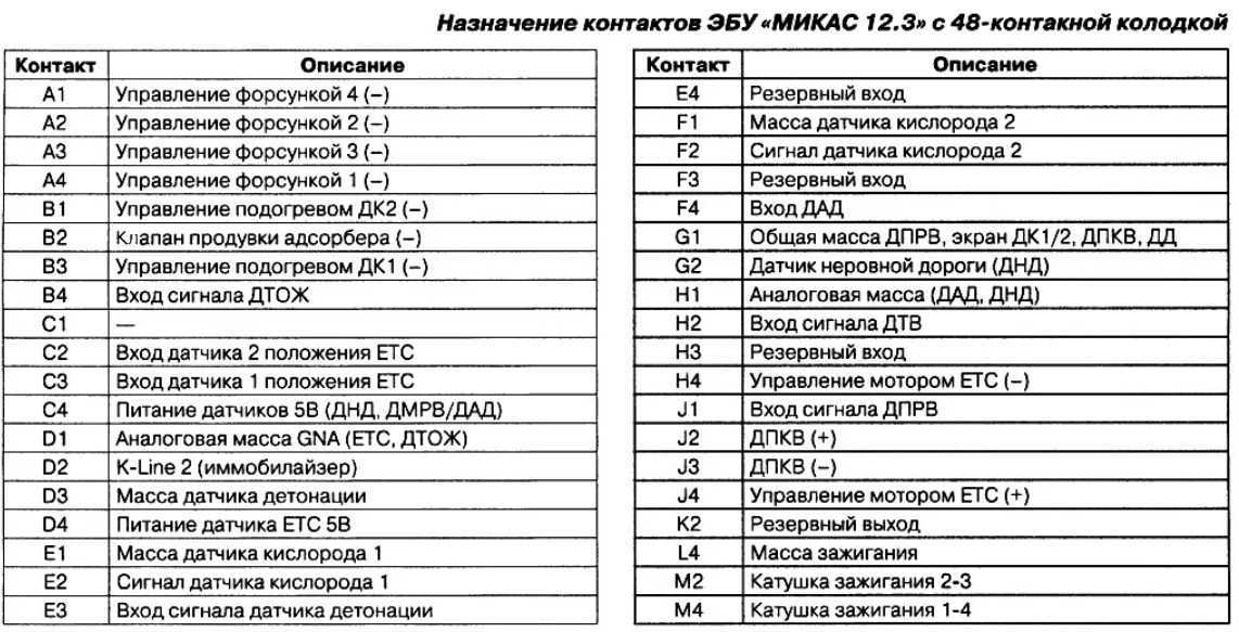 Схема эбу газель 405 евро 2