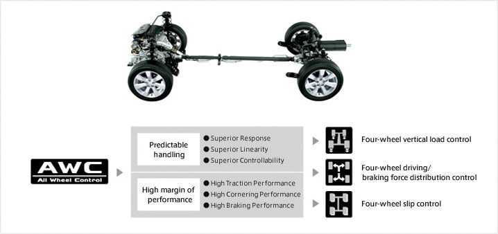 Awc интернет магазин. Система полного привода Outlander. Полный привод Митсубиси Аутлендер 1. Outlander 3 схема полного привода. Система полного привода Митсубиси Аутлендер 1 поколения.