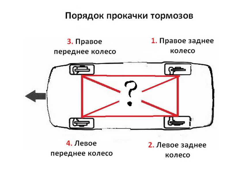 Схема прокачки тормозов ваз 2106 схема