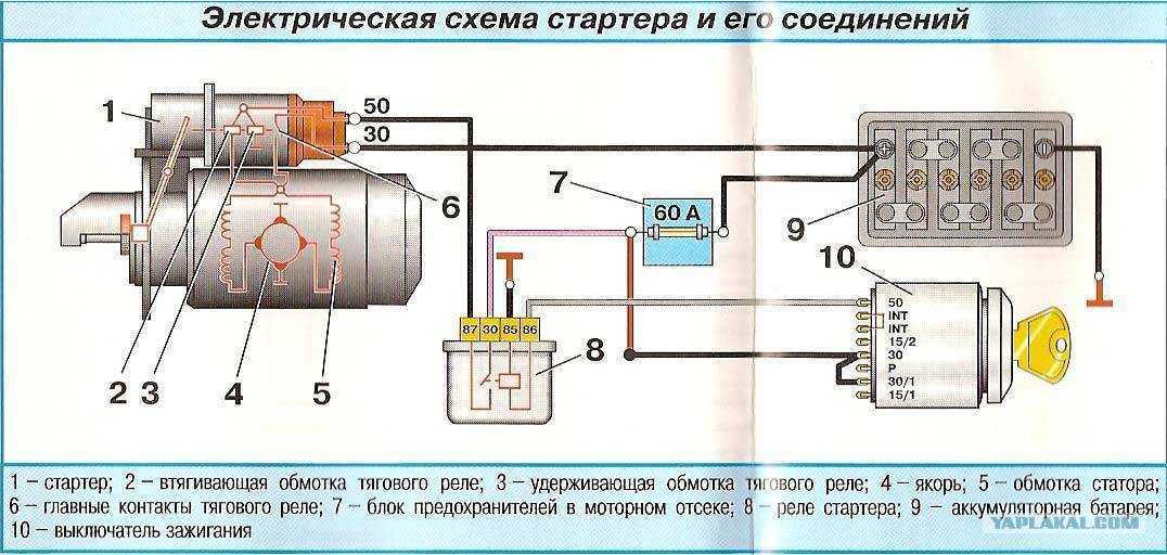 Лада приора не заводится