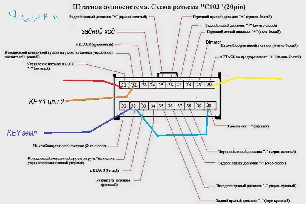 Farcar s300 не видит сим карту