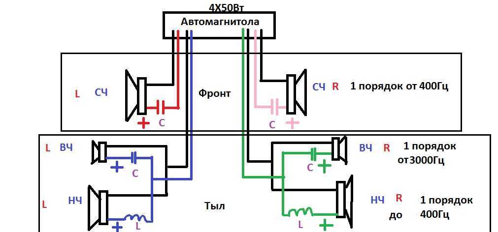 Схема подключения передних динамиков к магнитоле - 94 фото