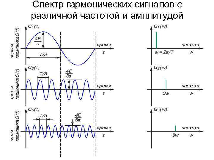 Сдвиг импульса во времени схема