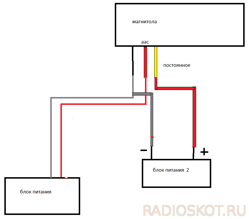 Как подсоединить автомагнитолу. Подключить автомагнитолу к аккумулятору 12 вольт схема. Схема подключения магнитолы к блоку питания. Подключение магнитолы к блоку питания от компьютера схема. Схема подключения автомобильной магнитолы к аккумулятору напрямую.