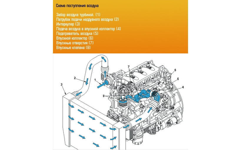 система охлаждения двс cummins газель