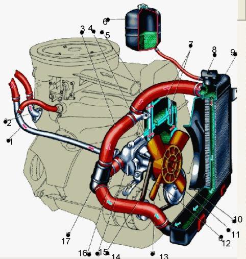 Ваз 2107 схема системы охлаждения двигателя