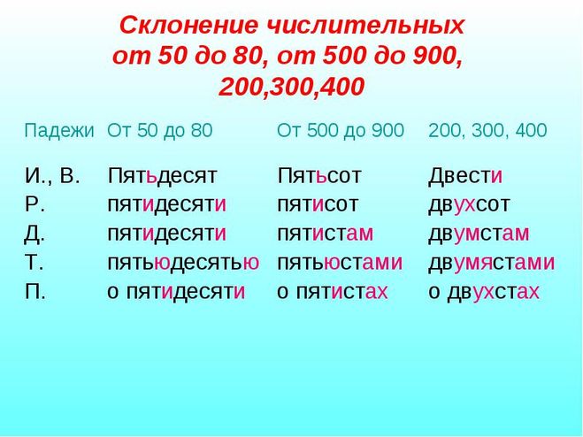 Тысяча сто сорок четыре рубля. Склонение числительных. Падежные склонения числительных. Склонение числительных по падежам. Склонение числительных пятьдесят.