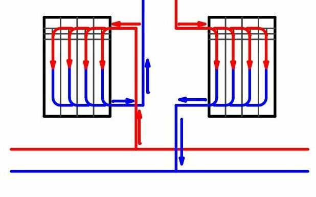 Верхний горячий нижний холодный. Подача воды в радиатор отопления сверху или снизу. Почему батареи сверху горячие а снизу холодные в квартире. Почему холодные батареи в частном доме. Почему батареи сверху горячие а снизу холодные в частном доме.