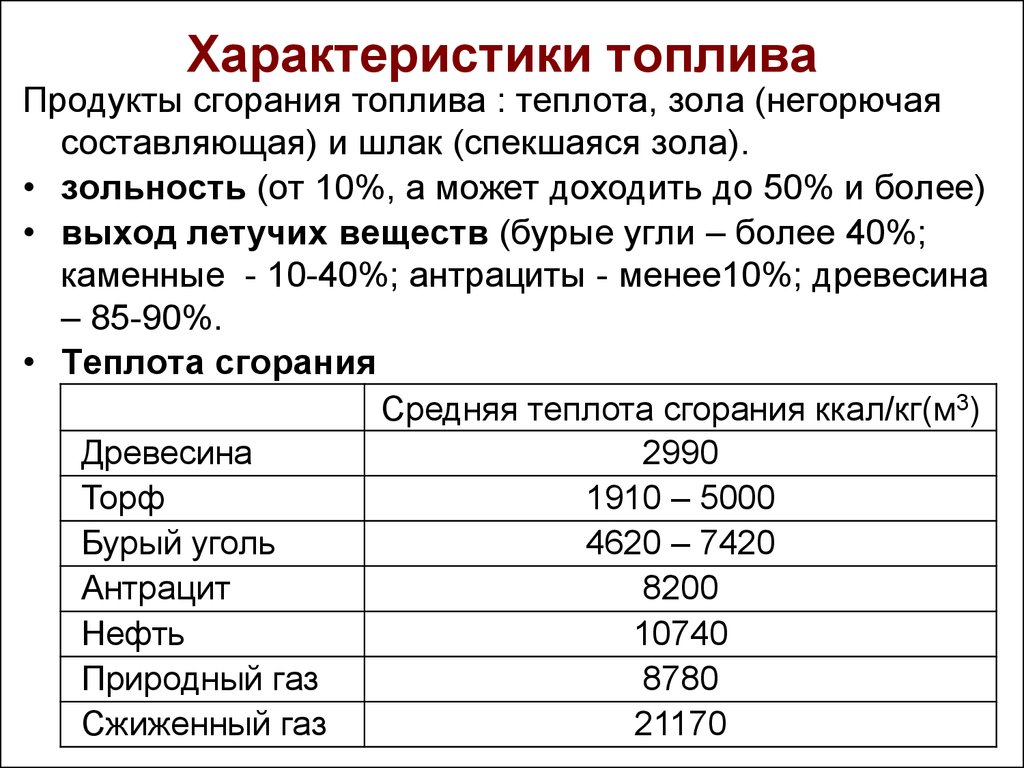 Топливо продукты. Характеристики топлива. Характеристика твердого топлива. Характеристика бензина. Технологические характеристикитоплмва.