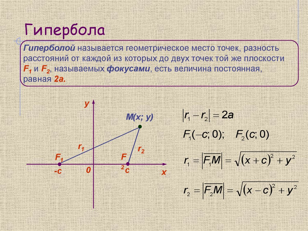 М с двумя точками. Гипербола. Уравнение геометрического места точек. Геометрические места точек на плоскости. Гипербола это геометрическое место точек.