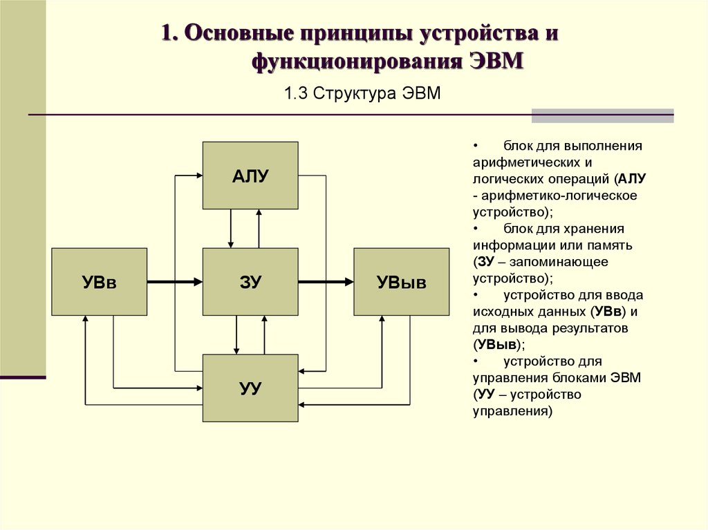 Базовое устройство. Структура и принципы функционирования ЭВМ. Функциональные блоки ЭВМ. Состав арифметико-логического устройства. Арифметико логическое устройство алу структура.