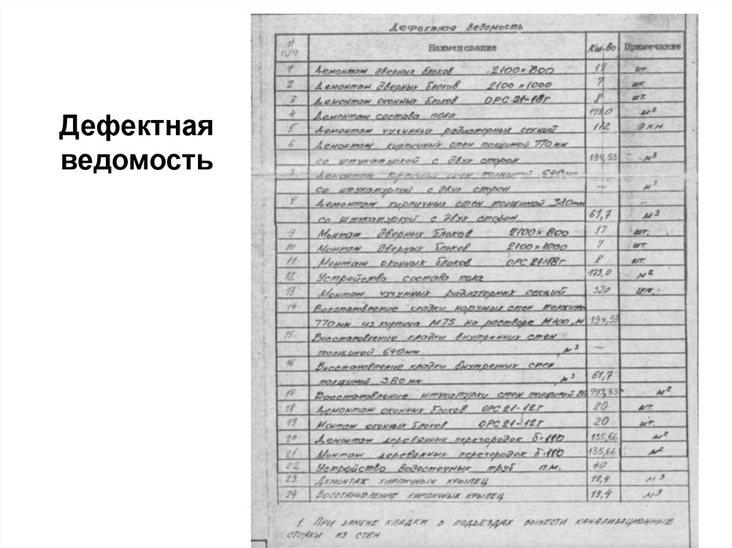 Ведомости урал. Дефектовочная ведомость на Урал 4320. Дефектовочная ведомость автомобиля Урал. Дефектационная ведомость Урал 4320. Ведомость дефектовки и выдачи деталей со склада.