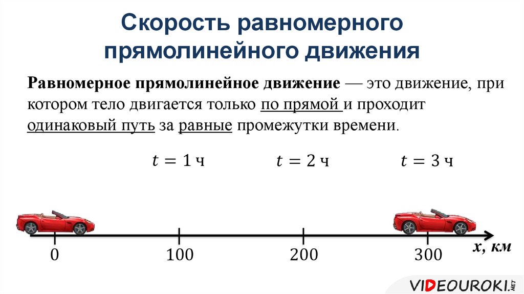 Определите скорость автомобиля по рисунку