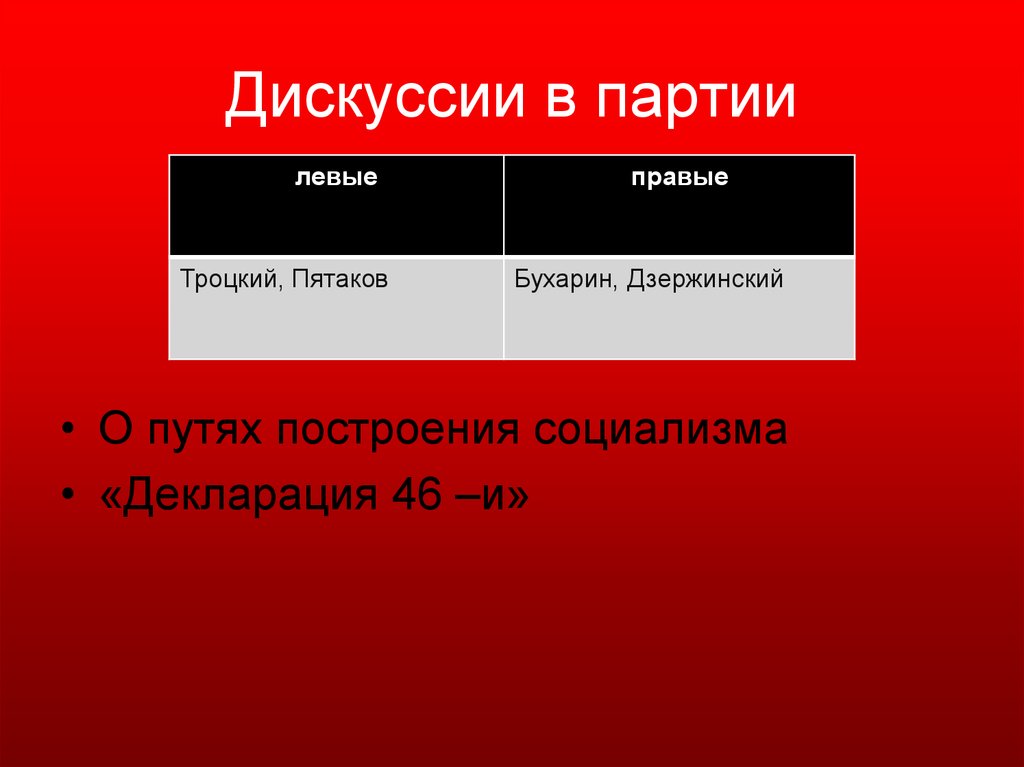 Левые партии. Правые и левые партии. Левые и правые партии таблица. Дискуссия в партии.