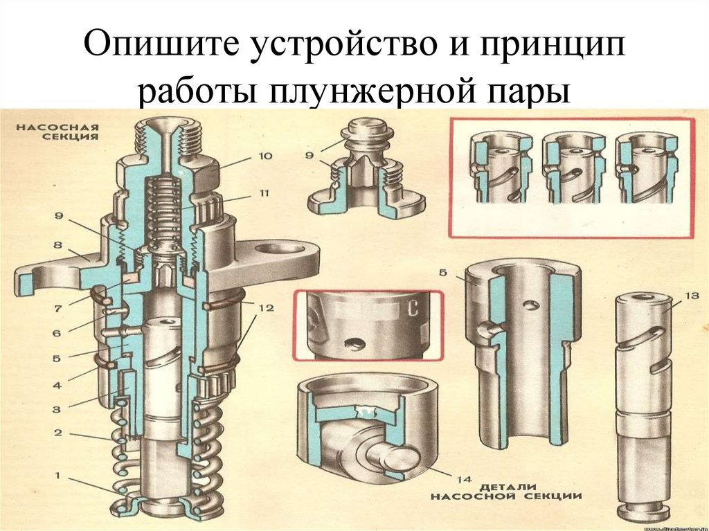 Схема работы плунжерной пары тнвд