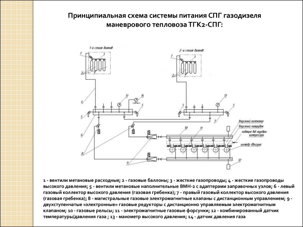 Принципиальная схема работы. Газодизельные системы питания схема. Принципиальная схема системы газовыпуска. Принципиальная схема схема системы газовыпуска. Электрическая схема подключения газодизельного оборудования.