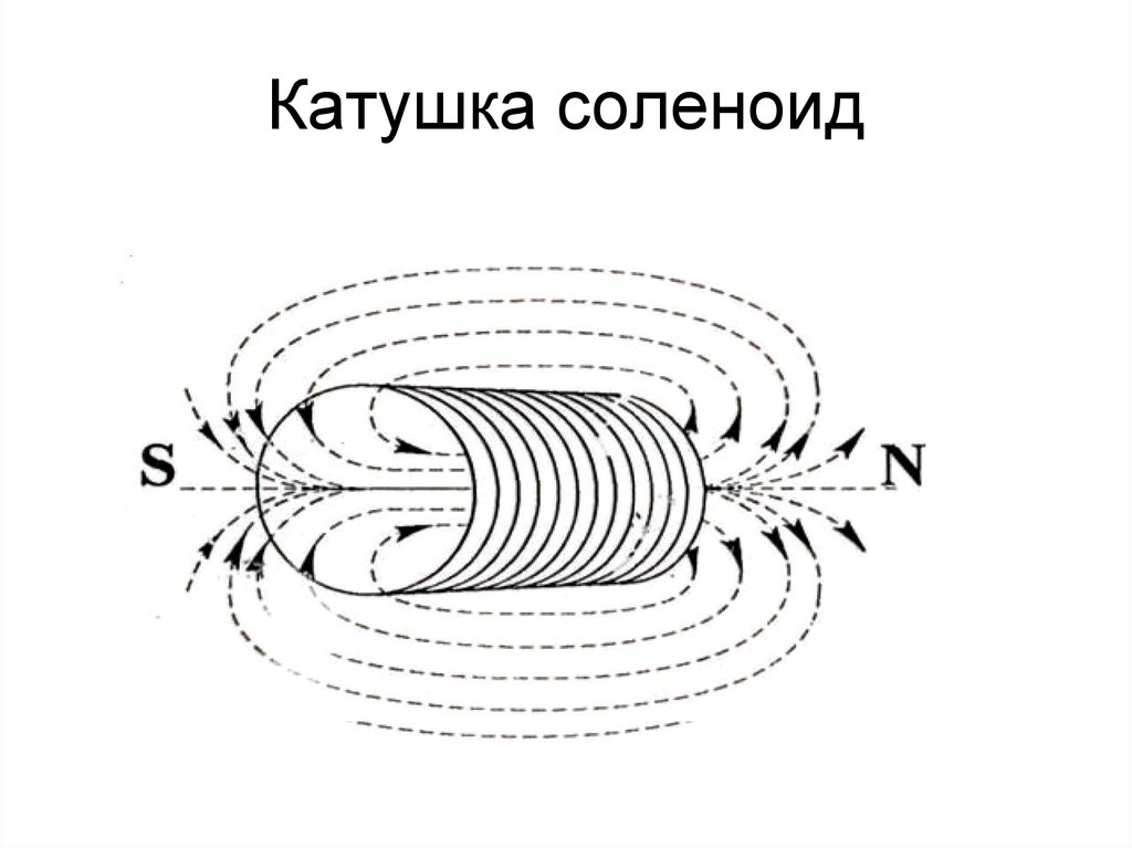 Схема электромагнитной катушки