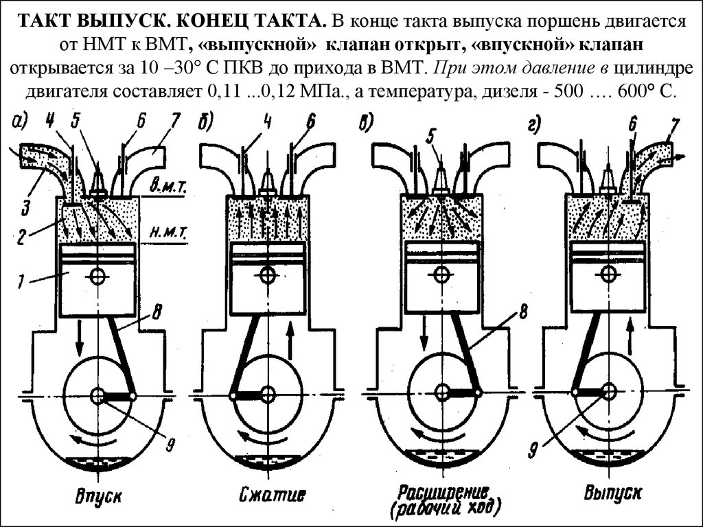 Какой такт работы двс изображен на рисунке