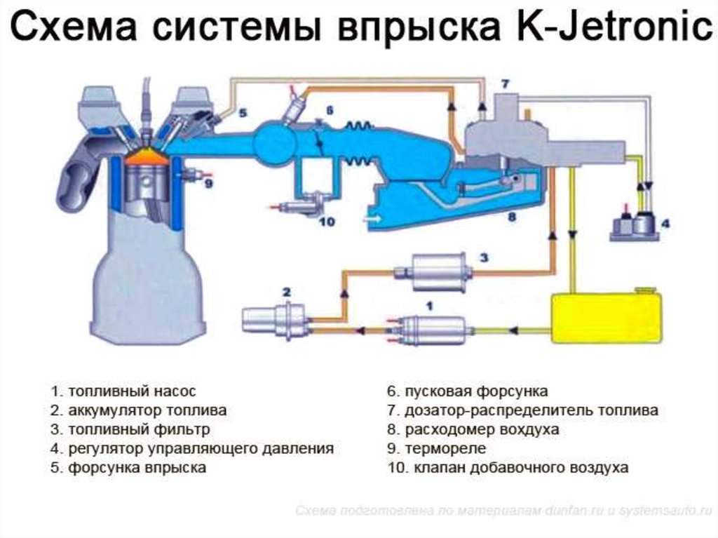 Схема подачи топлива двигателя с системой впрыска топлива