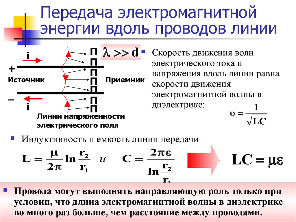 Скорость энергии. Передача электромагнитной энергии вдоль проводов. Скорость движения электромагнитной волны. Передачи электроэнергии по проводникам. Способы передачи электромагнитных волн.