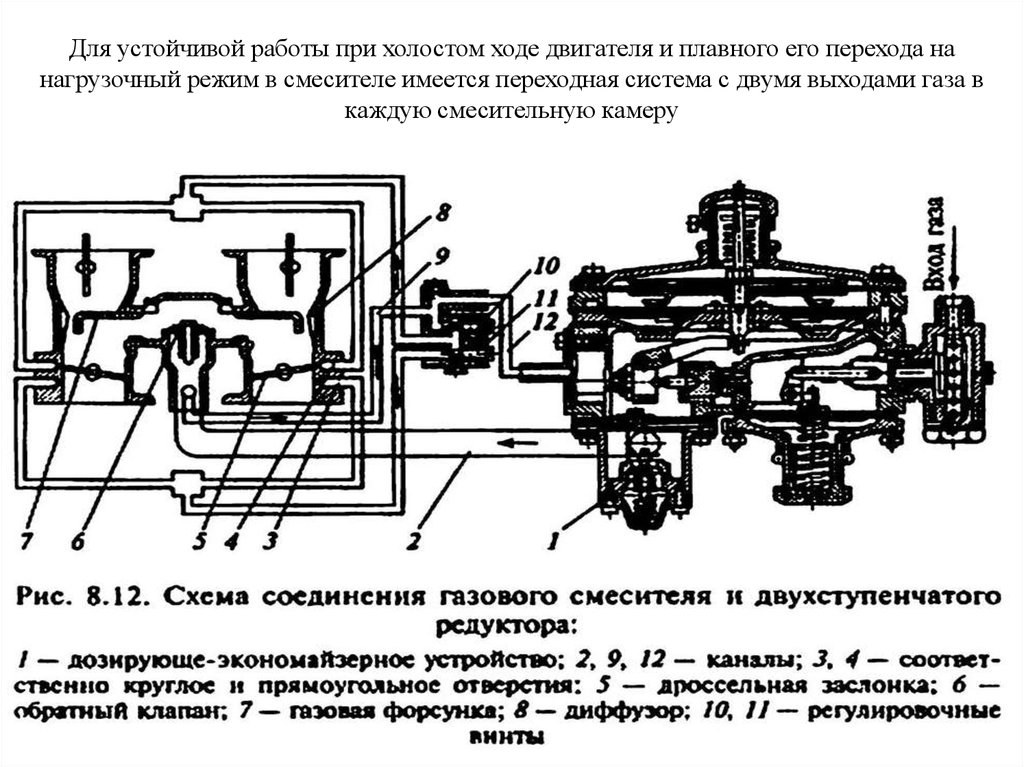 Газ работает только на холостых