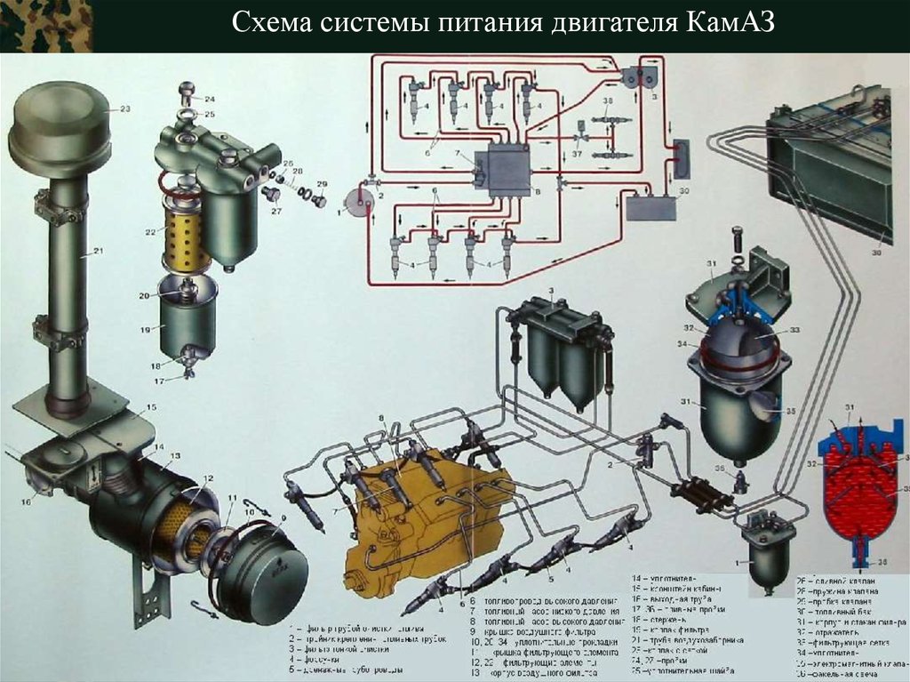 Схема системы питания камаз