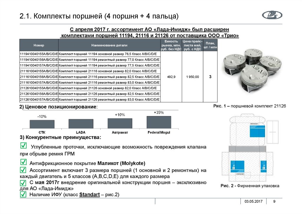 Какой размер поршня. Поршневой палец двигатель tu5jp4 размер. N62b44 размер поршня. Ремонтный размер поршней 4g13. Пежо партнер CDI ремонтный размер поршней.