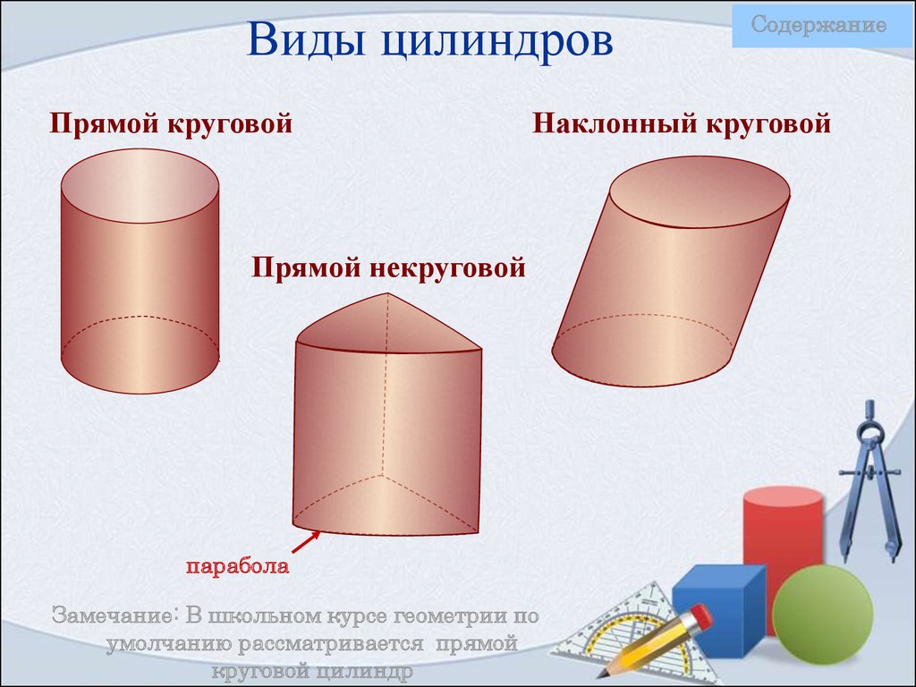 Усеченный цилиндр картинки