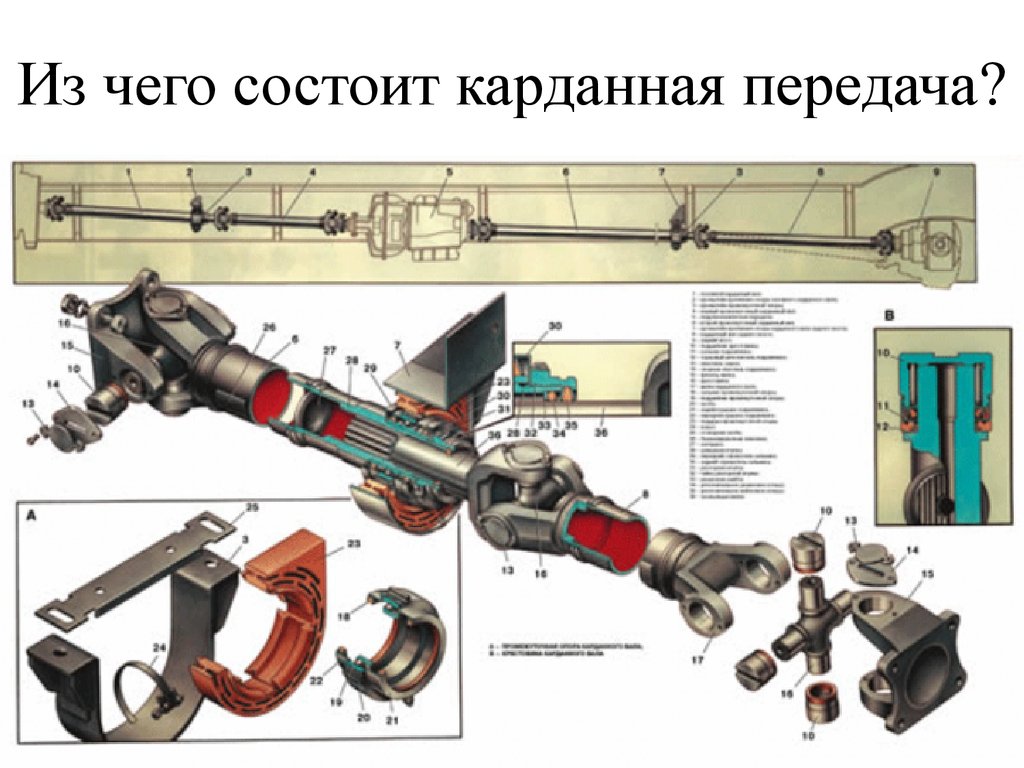 Карданный вал схема автомобиля