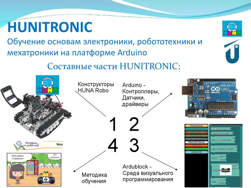 Сообщение на тему робототехника сферы применения. Основы мехатроники и робототехники. Составные части робота. Составные части робототехники.