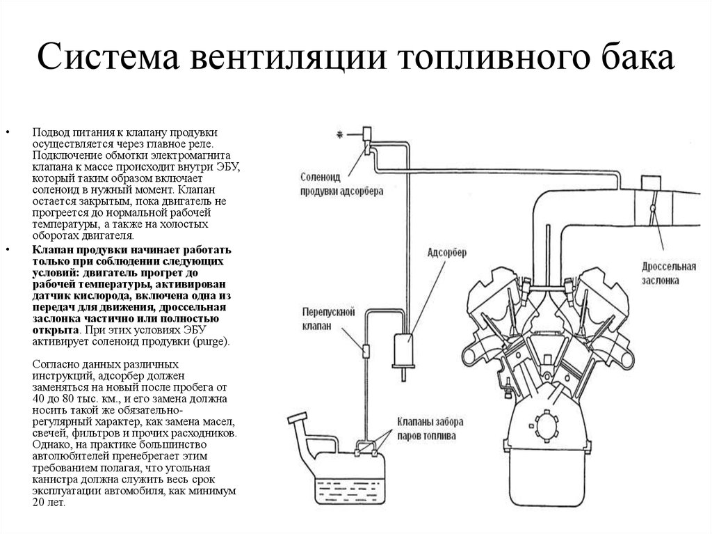 Схема подключения абсорбера