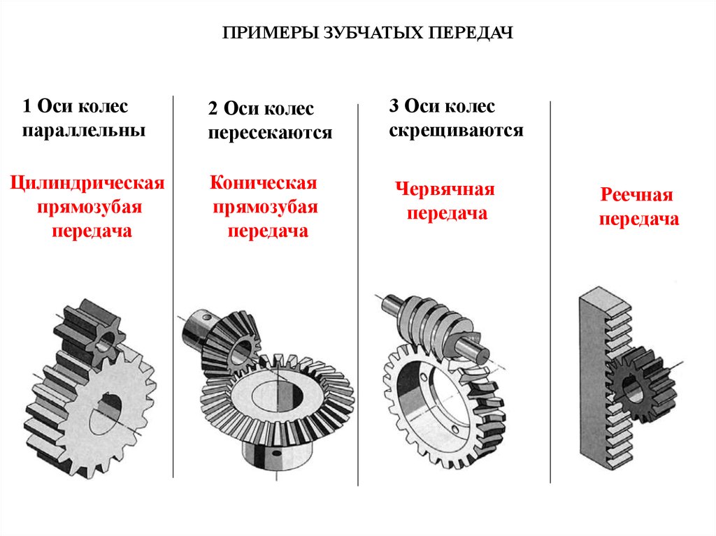 Представить в деталях. Оси зубчатых колес цилиндрической передачи. Передаточное число реечной зубчатой передачи. Зубчатая передача со скрещивающимися осями. Классификация цилиндрических зубчатых передач.