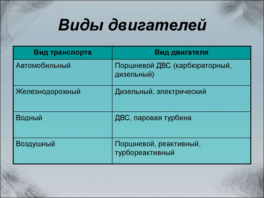 Типы двигателей. Виды двигателей. Типы ДВС. Разновидности двигателей внутреннего сгорания. Виды моторов.