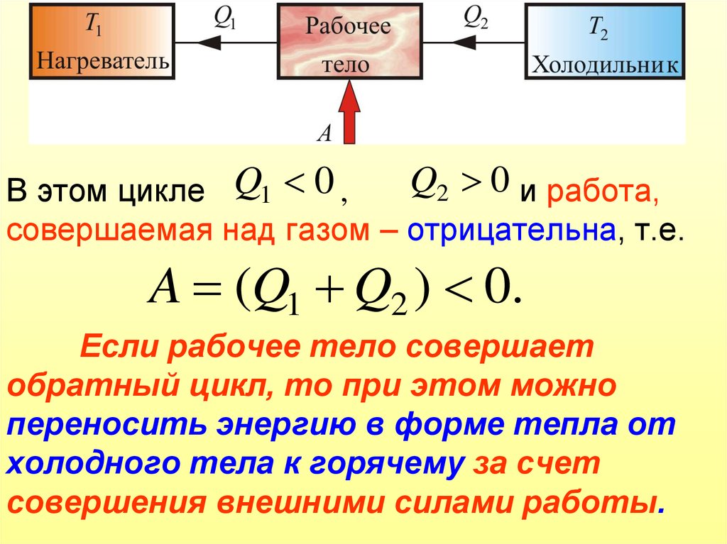 Какую работу за цикл совершит тепловой. Работа совершаемая внешними телами над газом. Над газом совершают работу. Работа совершаемая тепловой машиной. Работа совершаемая газом за цикл.