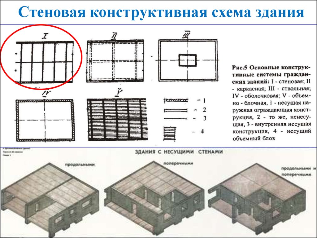 Тип конструктивной схемы